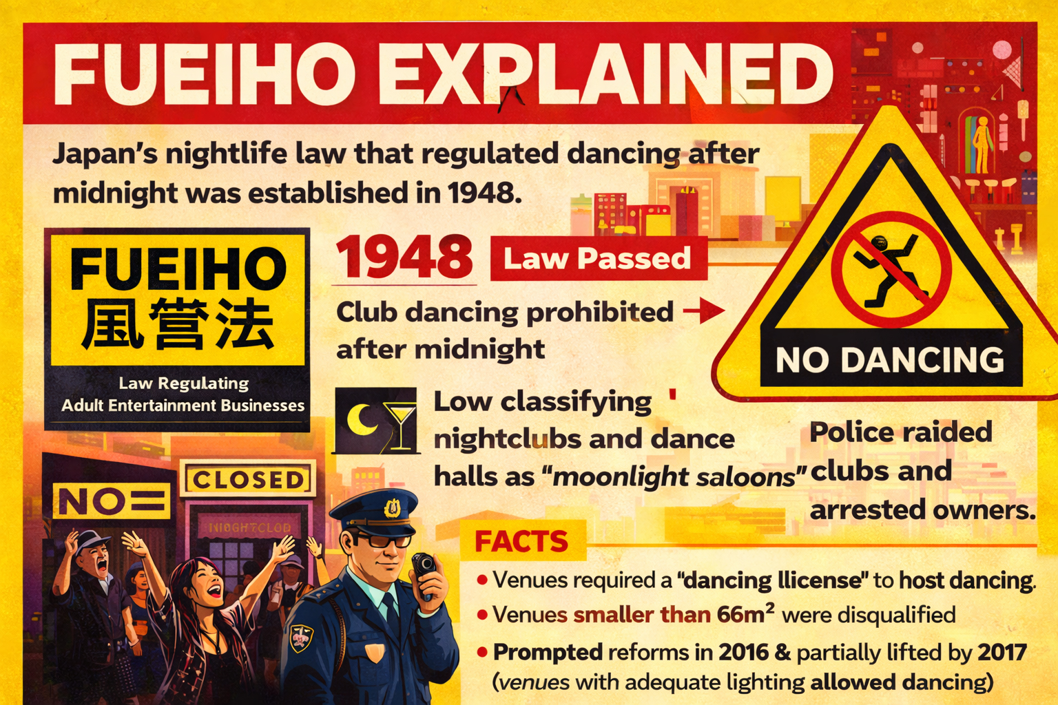 Fueiho and Nightlife Regulation